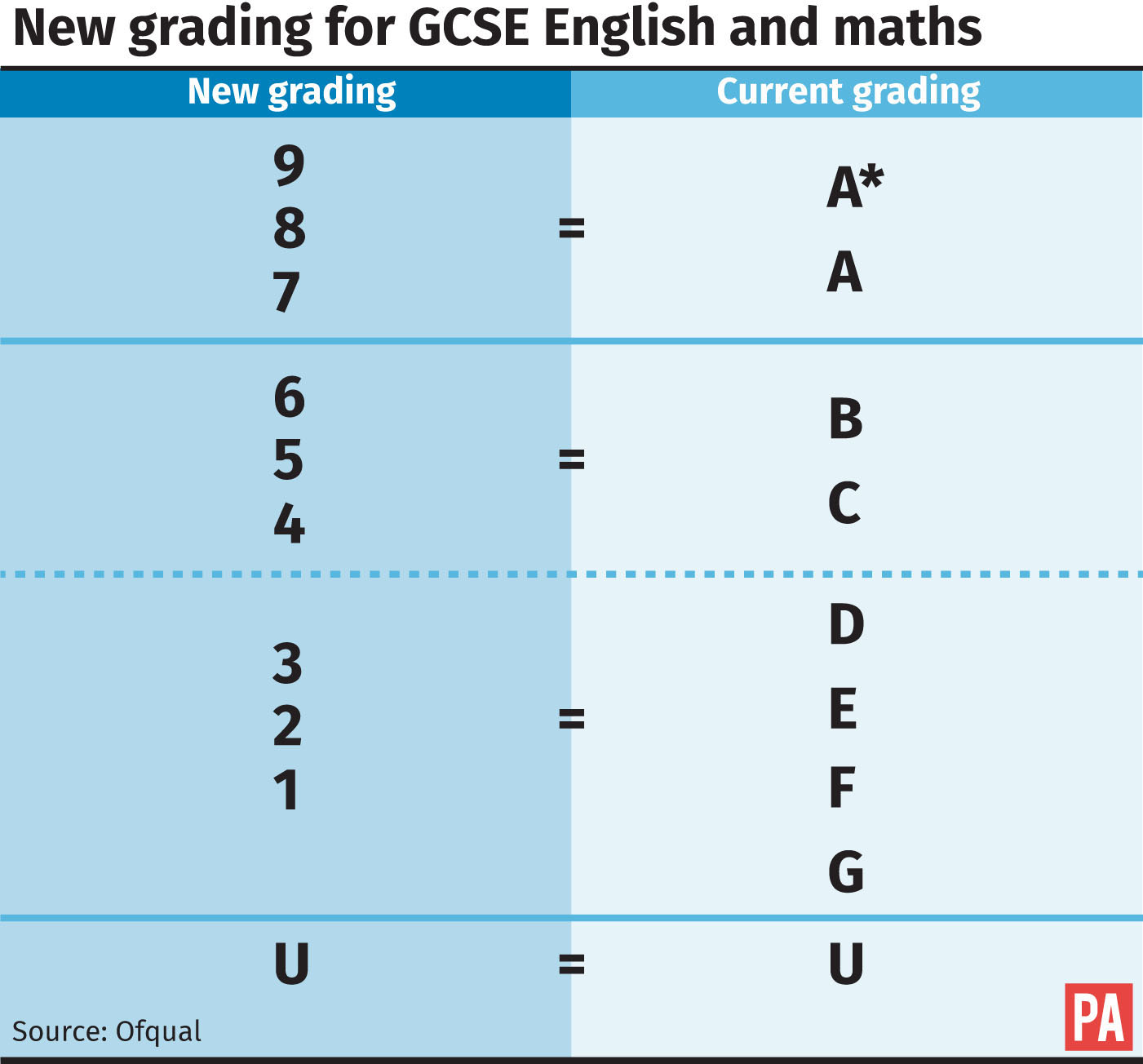 What Is Gcse Grade 5