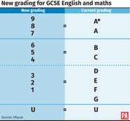 5 Better Ways GCSEs Could Be Graded Guernsey Press