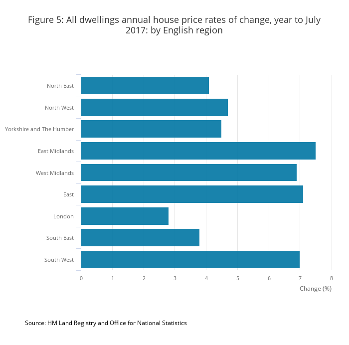 ONS house prices