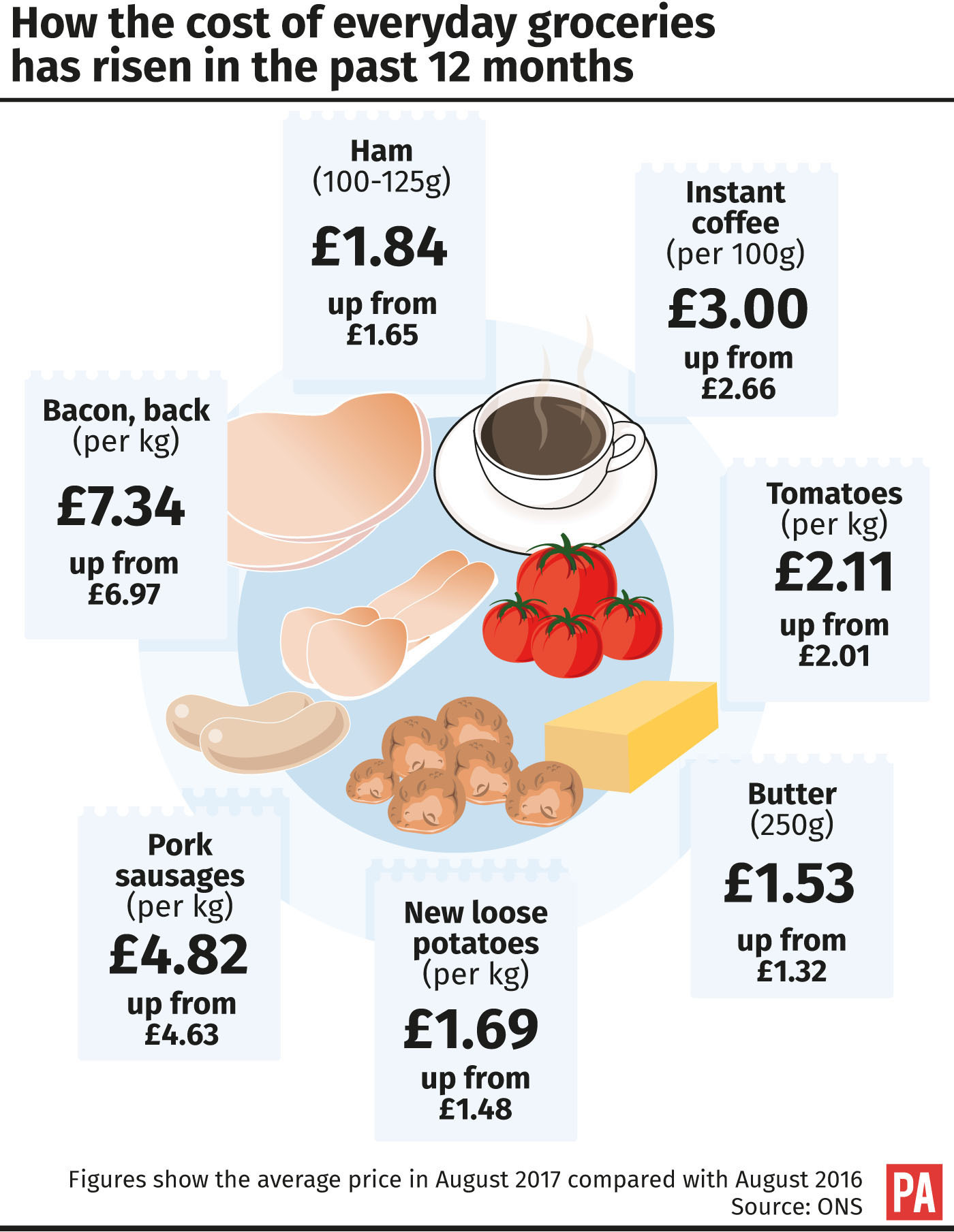 Inflation jumps to 2.9pc as clothes and shoes get more expensive