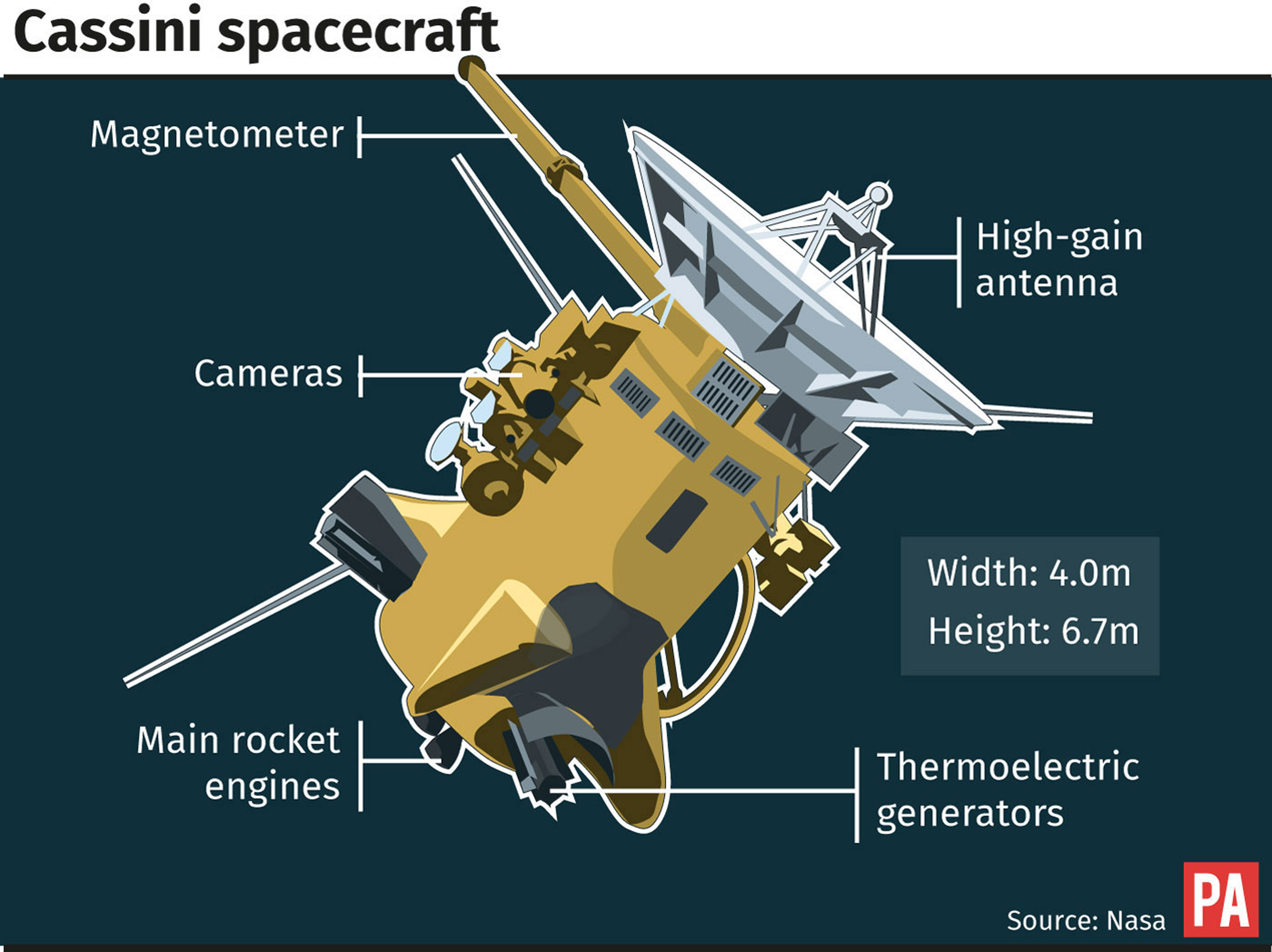 Cassini spacecraft grahic.