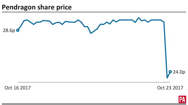 Shares tumble at Pendragon as profits threatened by falling new vehicle sales