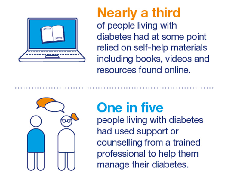 link between diabetes and depression link between diabetes and depression