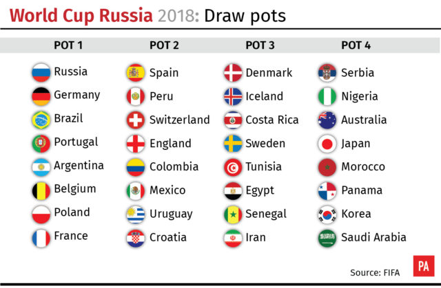 How the teams line up ahead of the draw