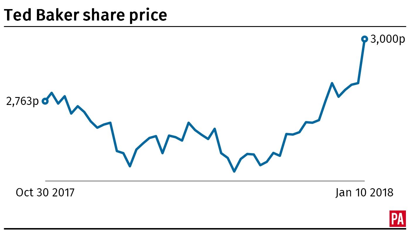 Ted Baker share price graph (PA)