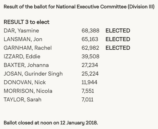 Results of Labour's NEC election