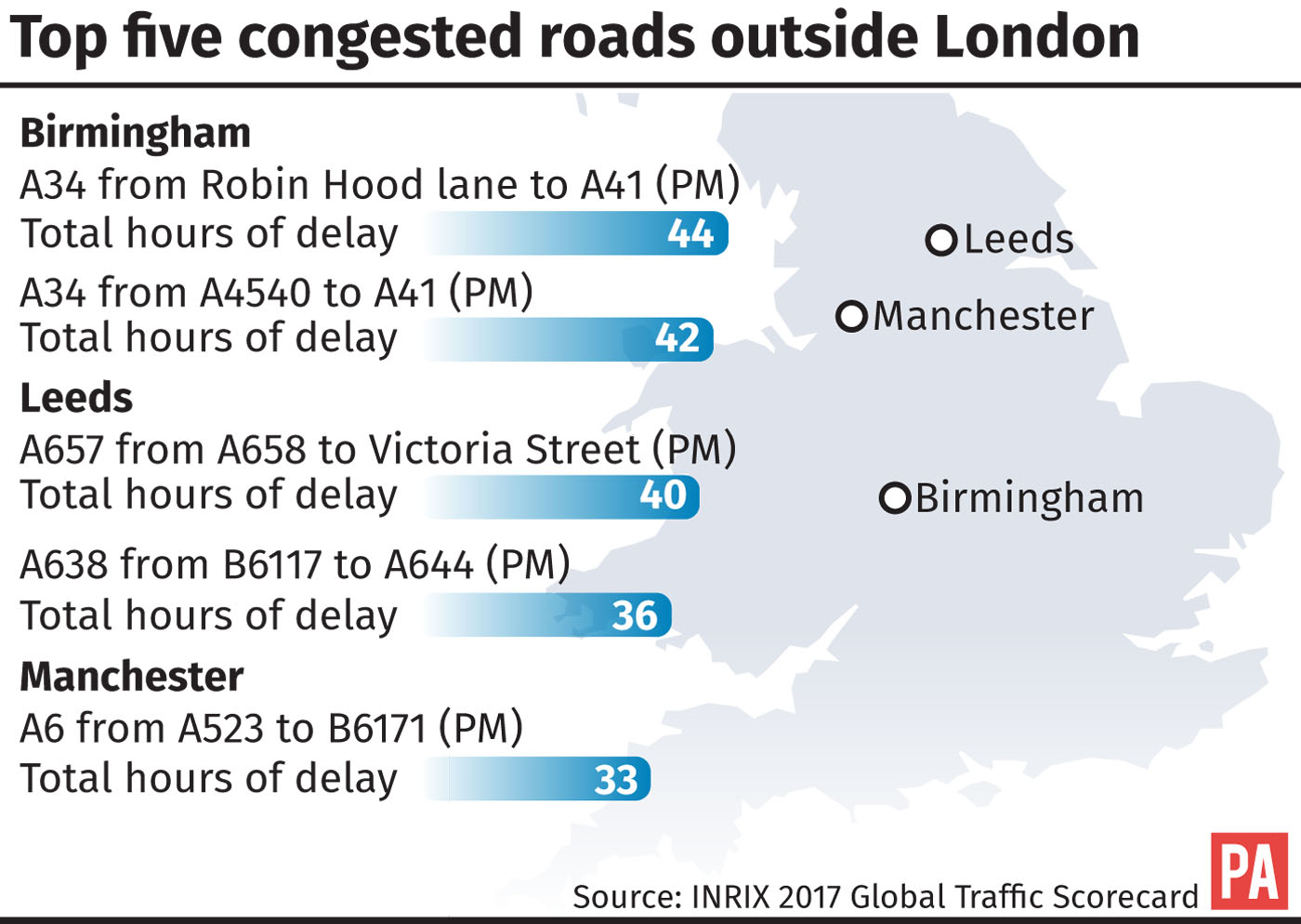 Top five congested roads outside London