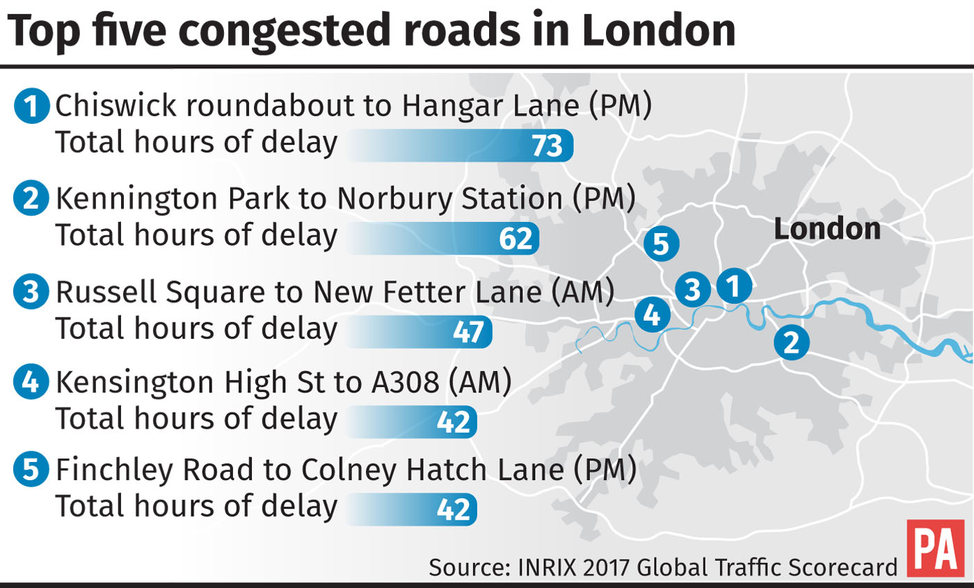 Top five congested roads in London
