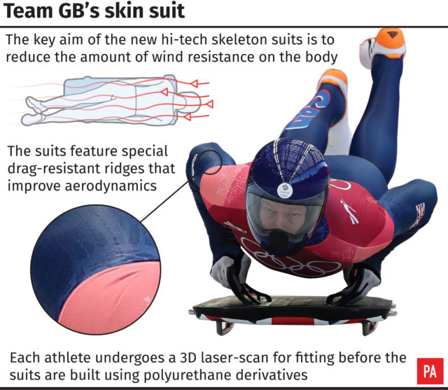 A closer look at Team GB's skin suit (PA)