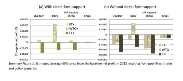 Analysis of differing Brexit scenarios with and without subsidies (SRC/PA)