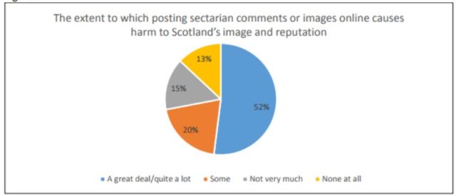 Reponses to harm caused by sectarian comments online (YouthLink Scotland/PA)