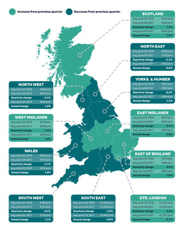 Rental prices