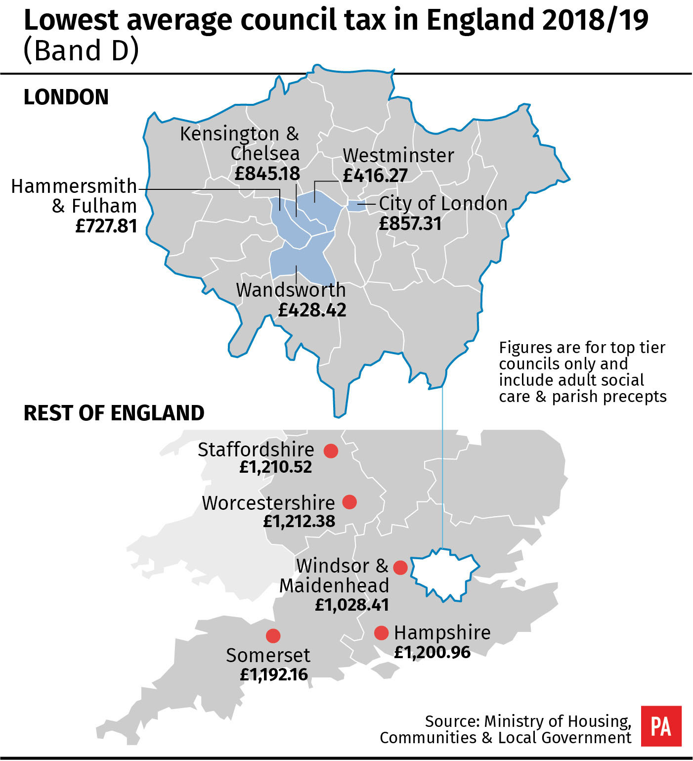 Lowest average council tax in England 2018/19 (Band D)