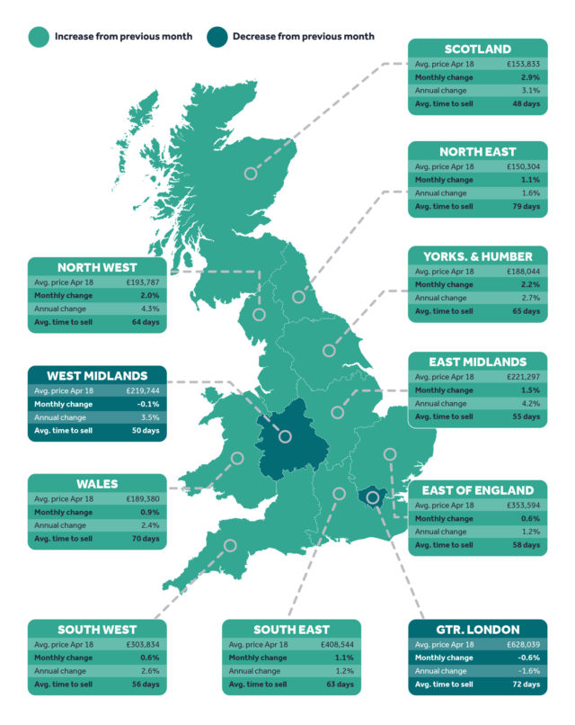 House sellers' asking prices