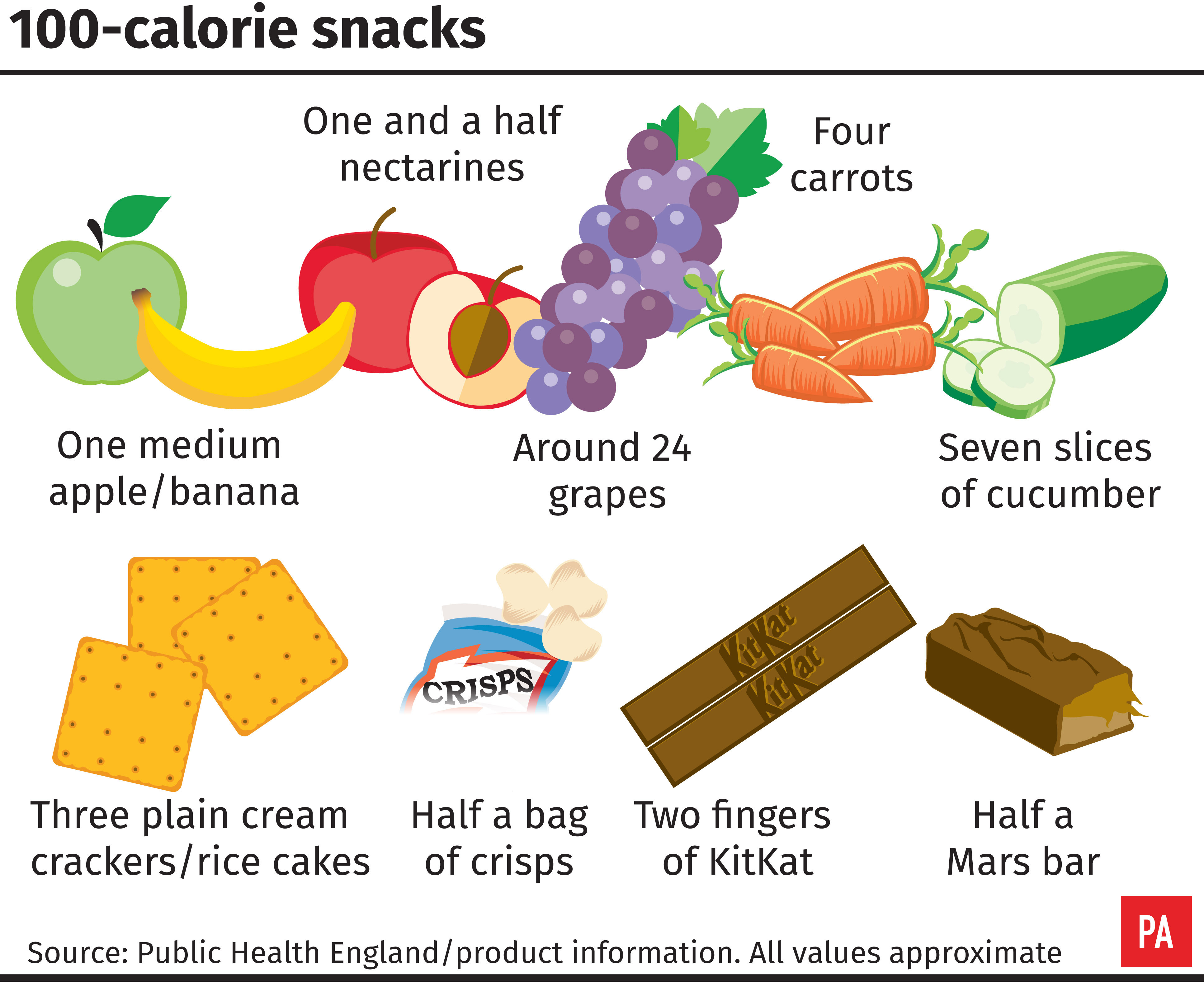 A selection of 100-calorie snacks (PA Graphics)