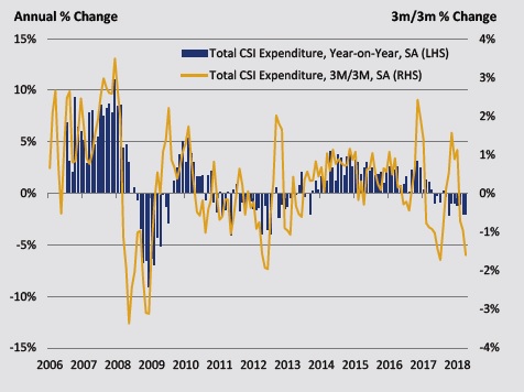 Visa consumer spending index
