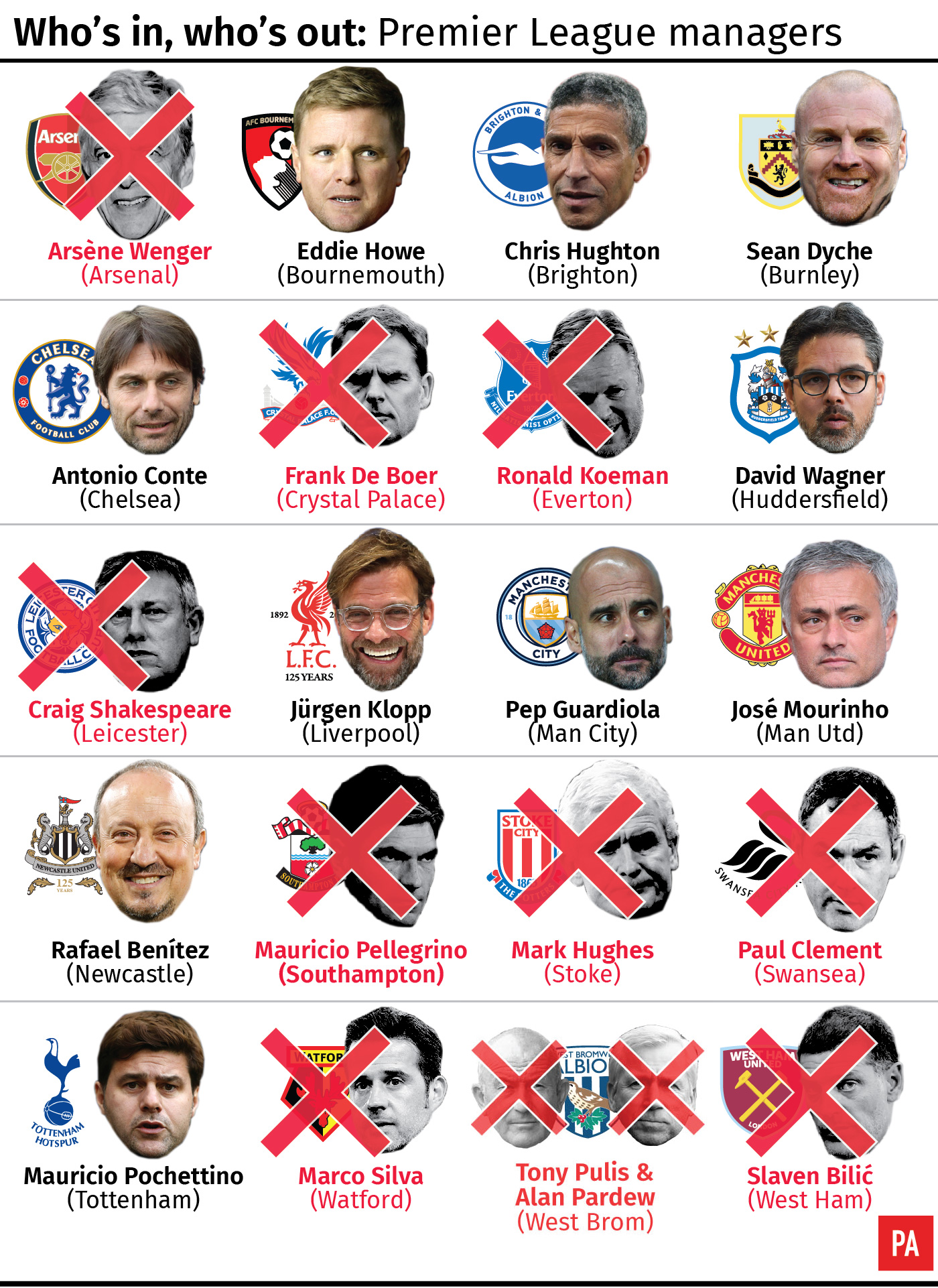 Premier League managerial changes this season