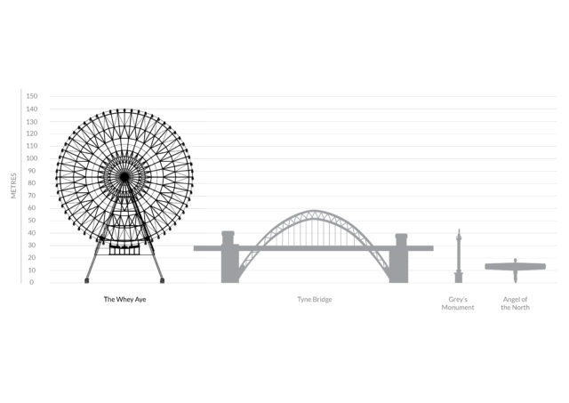 Scale drawings show the wheel being far taller than local landmarks (World Wheel Company/PA)