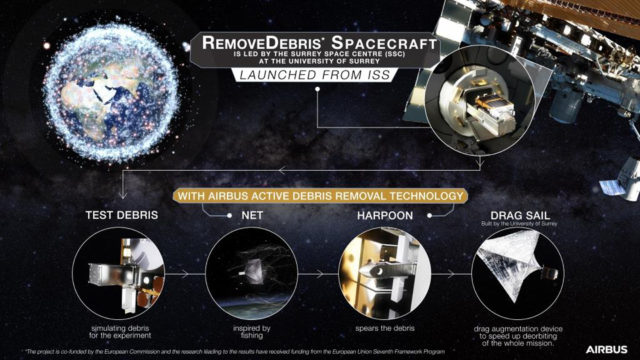RemoveDRBRIS infographic.