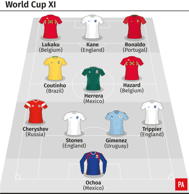 World Cup XI. Team of the tournament so far.
