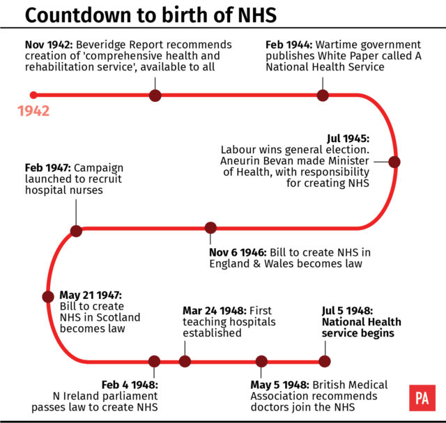 Countdown to the birth of the NHS (PA)