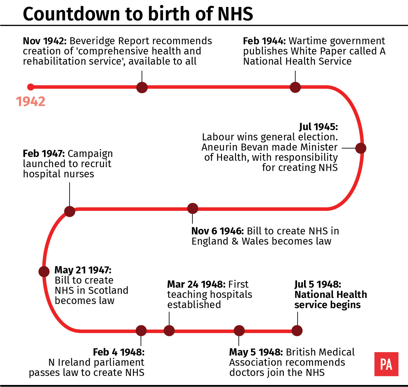 Countdown to birth of NHS graphic
