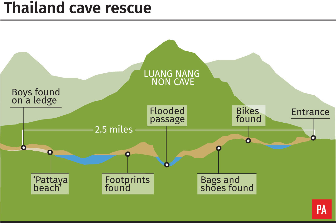 Graphic shows where 12 boys and their football coach were found in the Luang Nang Non caves in Thailand
