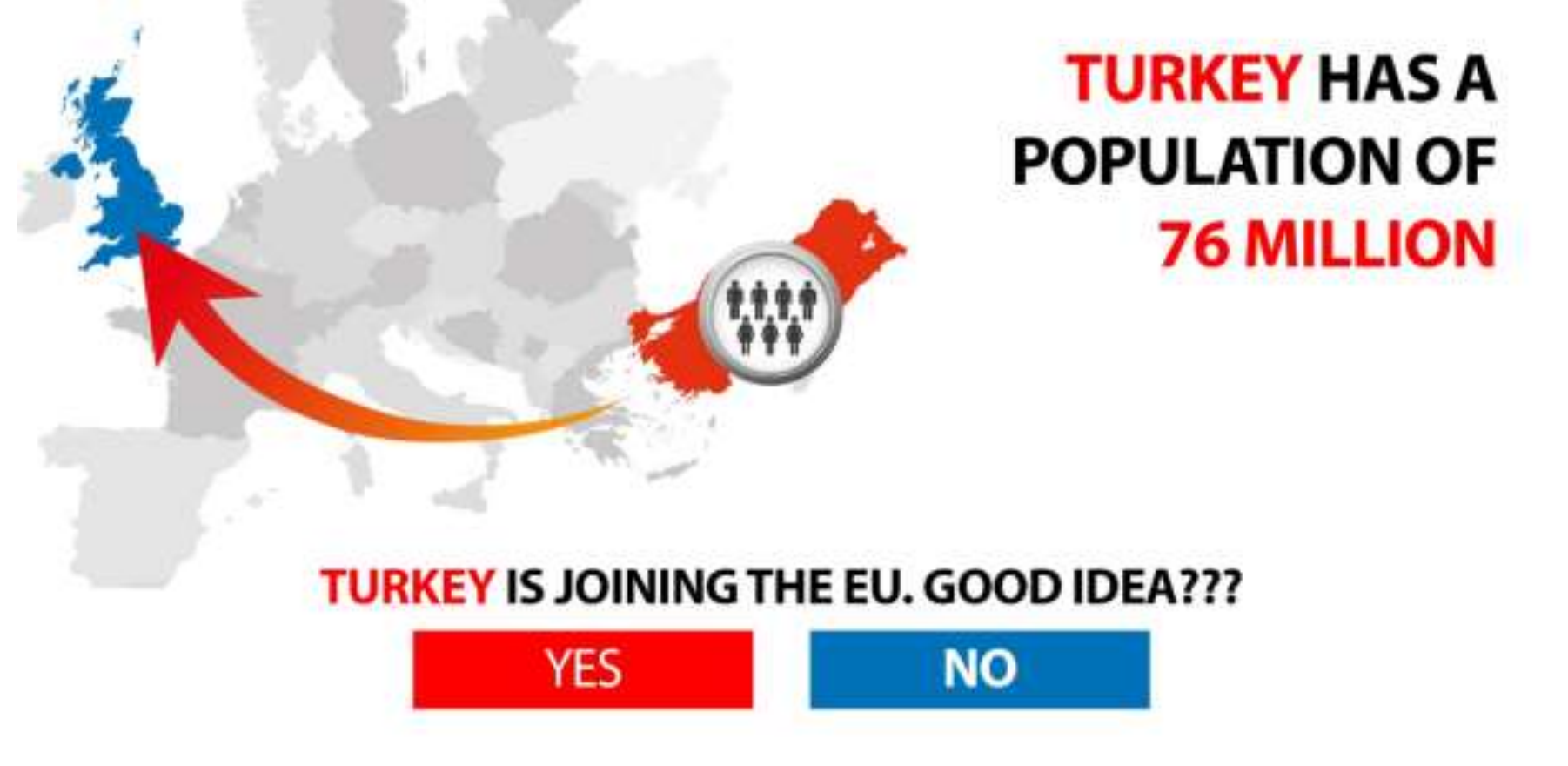 A map of Europe with a red arrow pointing from Turkey to the UK