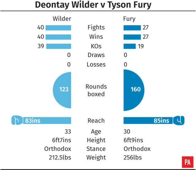 Deontay Wilder v Tyson Fury tale of the tape graphic