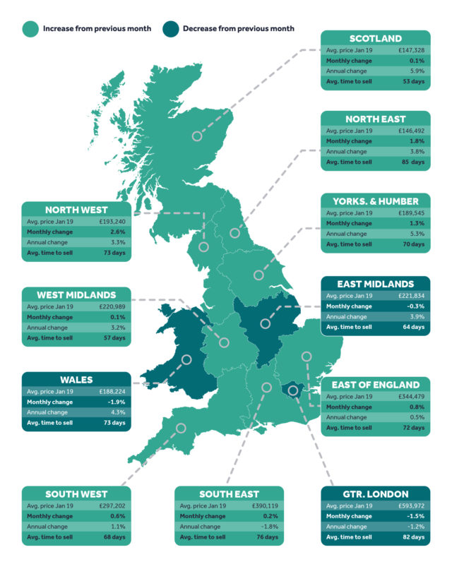 Rightmove house price index