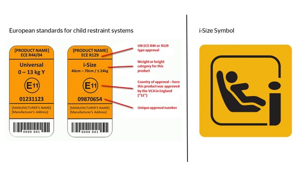 Approved car seat labels (Which?/PA)