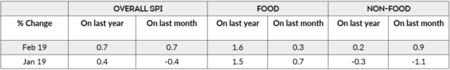Source: British Retail Consortium