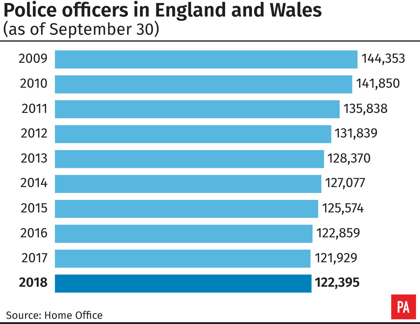 Police officers in England and Wales