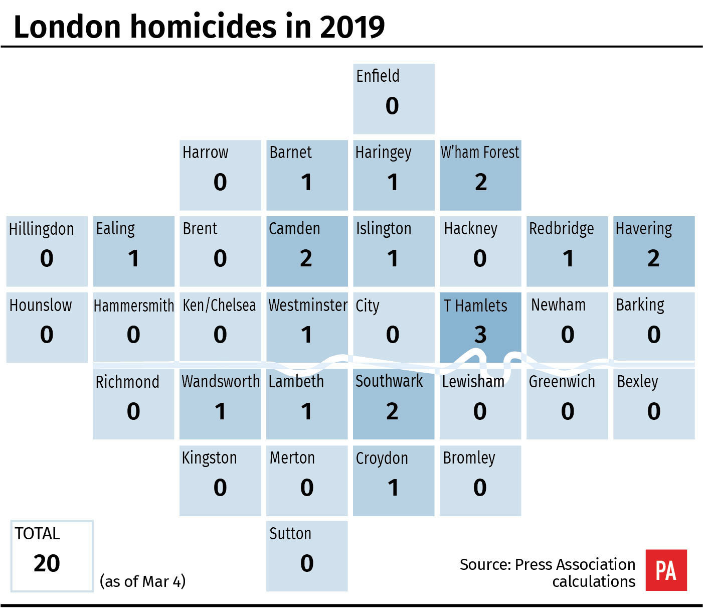 London homicides in 2019