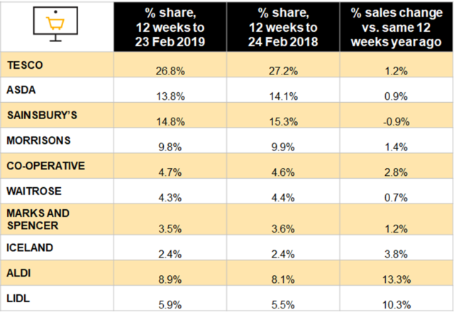 Source: Nielsen