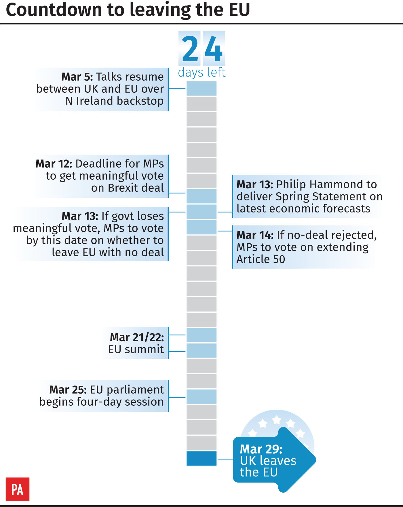 Countdown to leaving the EU