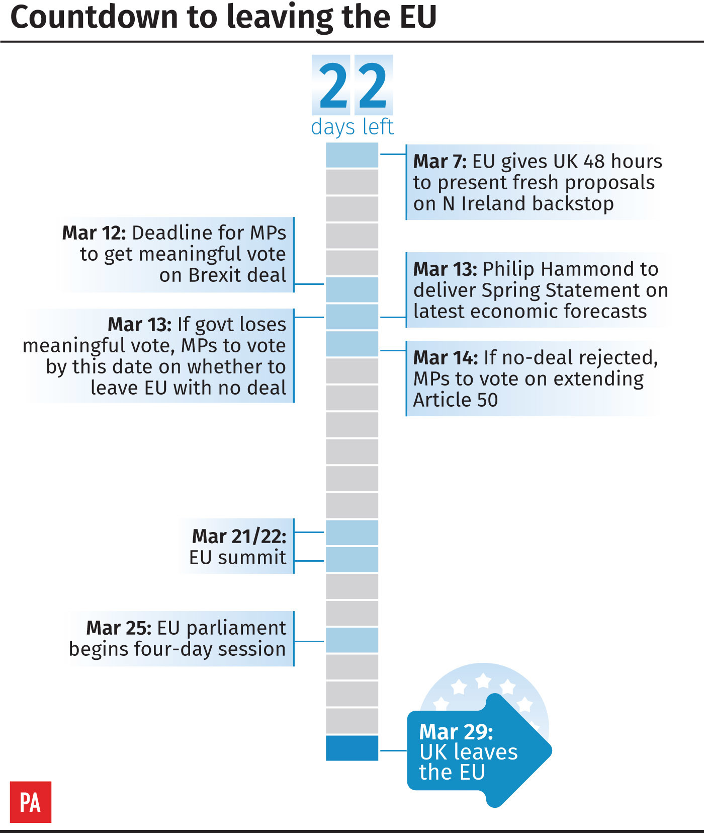 Countdown to leaving the EU graphic
