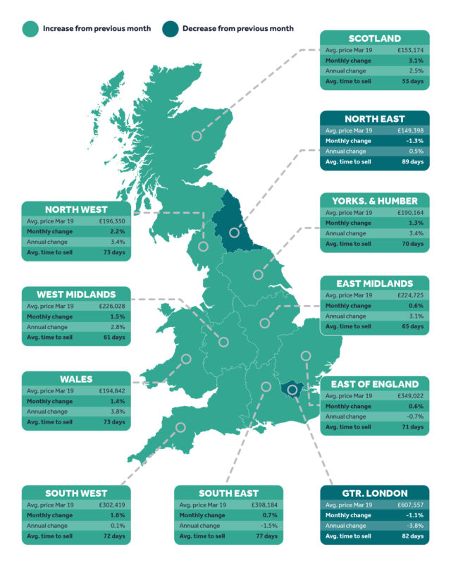 Rightmove house price study