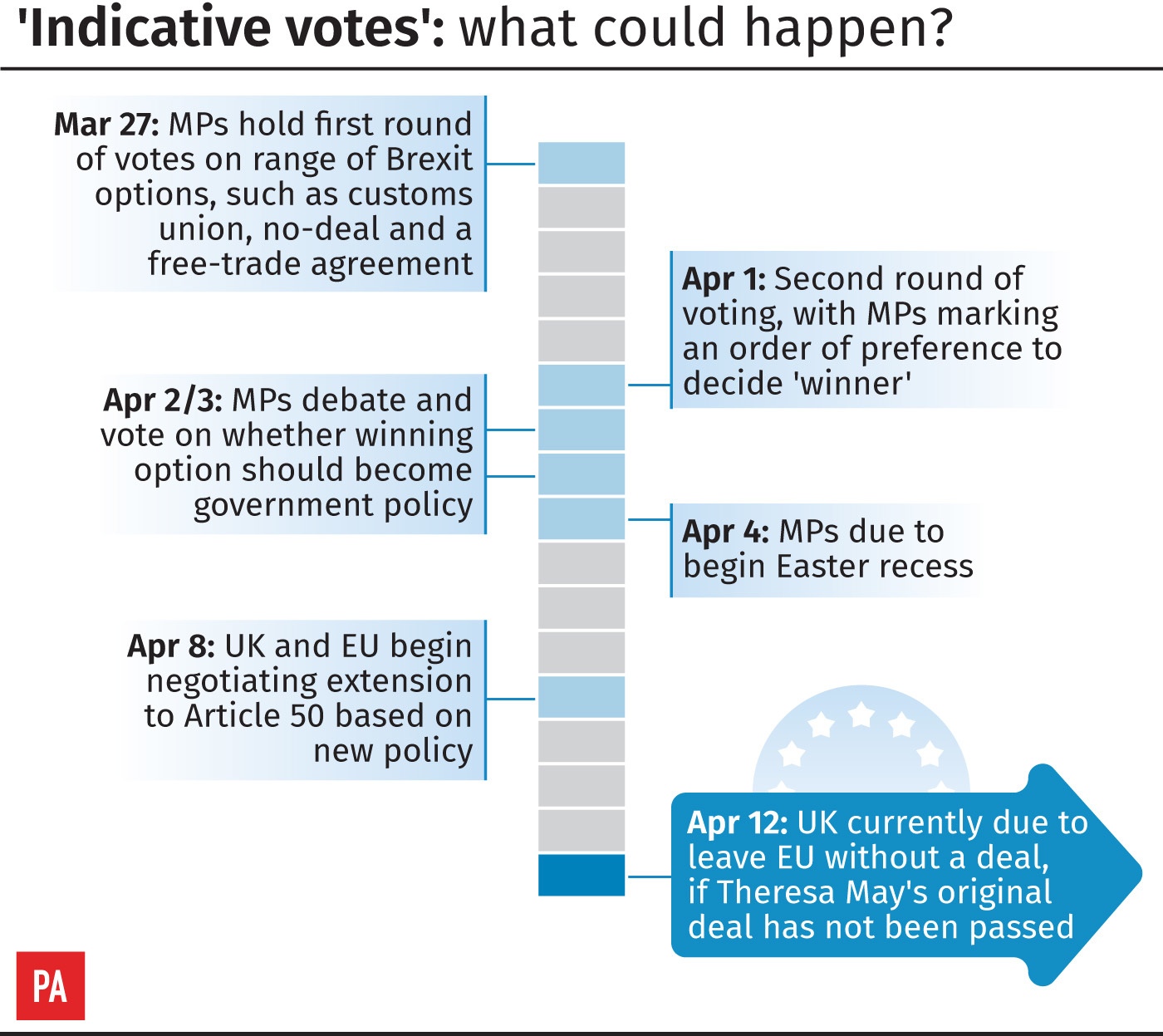 'Indicative votes': what could happen?