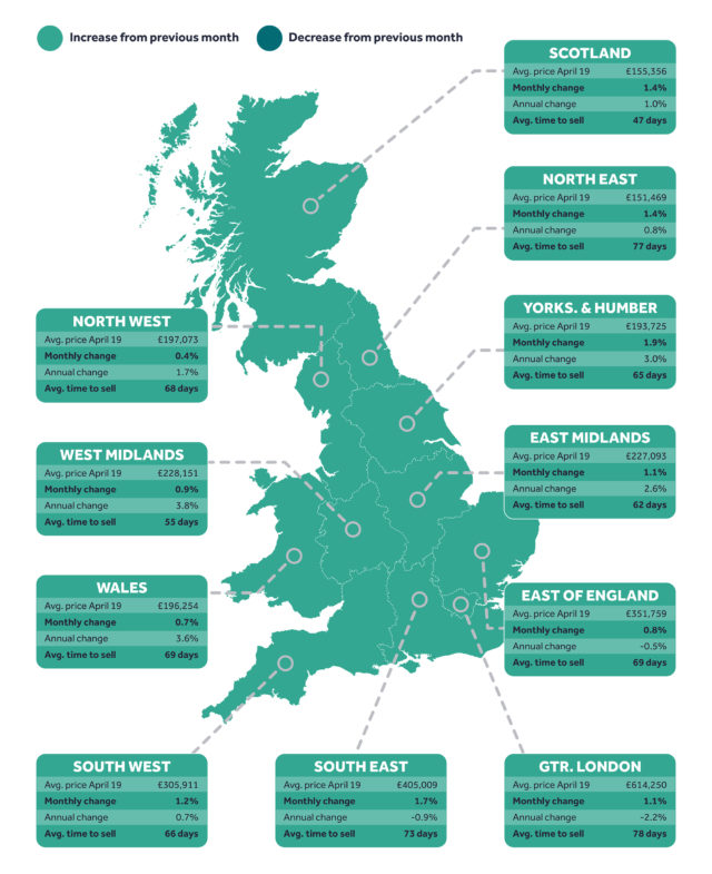 Rightmove house price index