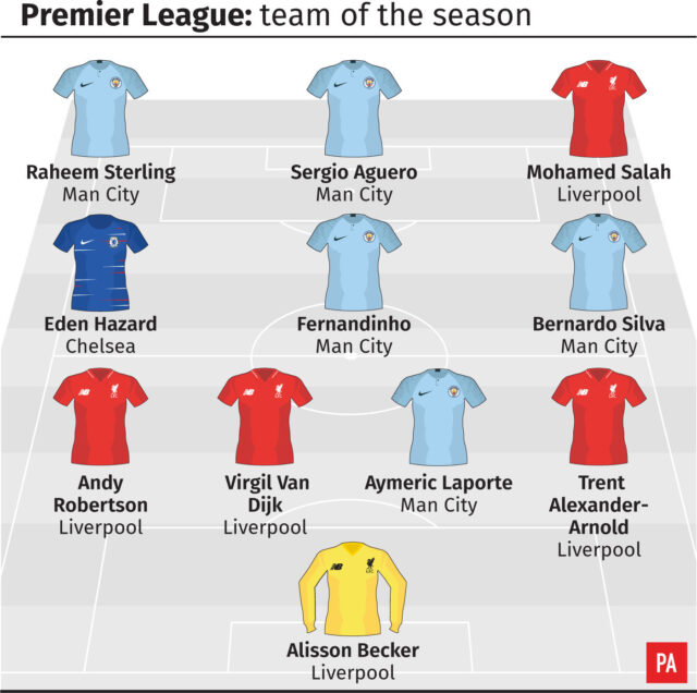 A graphic of the Premier League team of the year