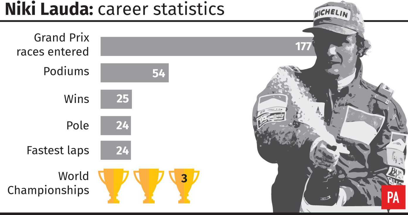 Niki Lauda career statistics.