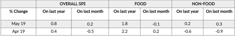 Source: British Retail Consortium