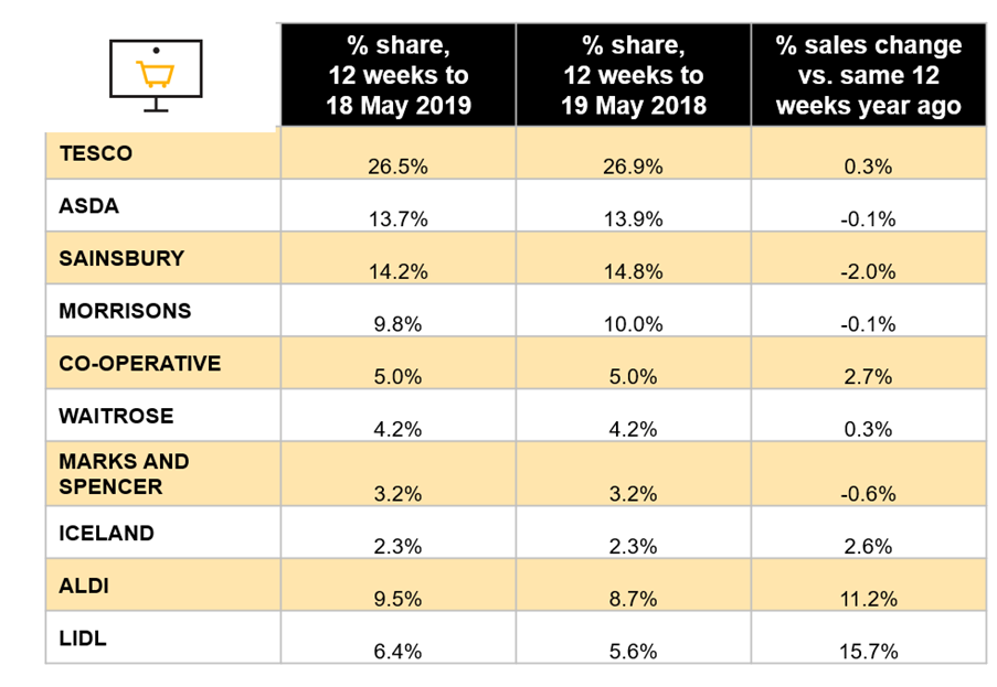 Source: Nielsen