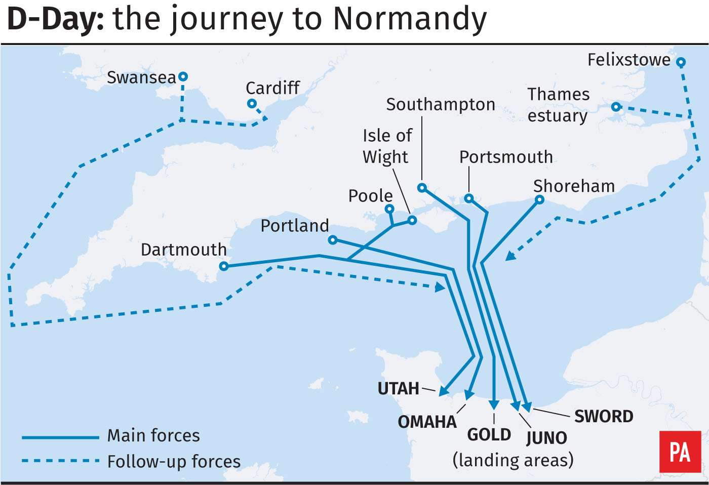 D-Day landings