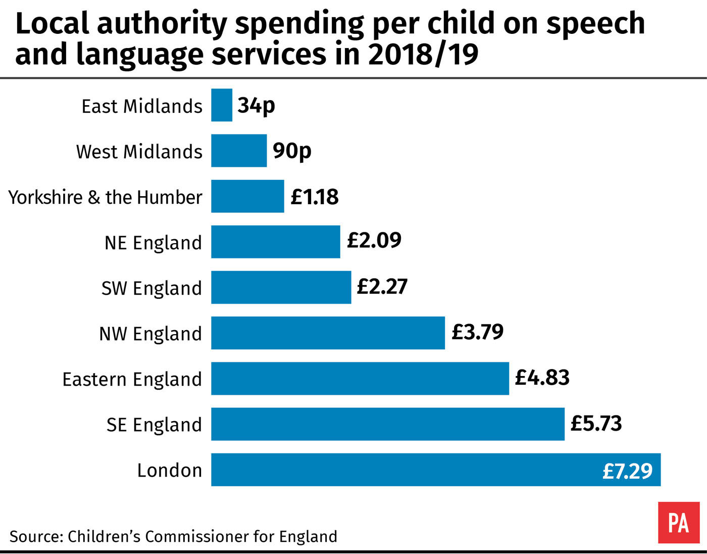 Local authority spending per child on speech and language services in 2018/19