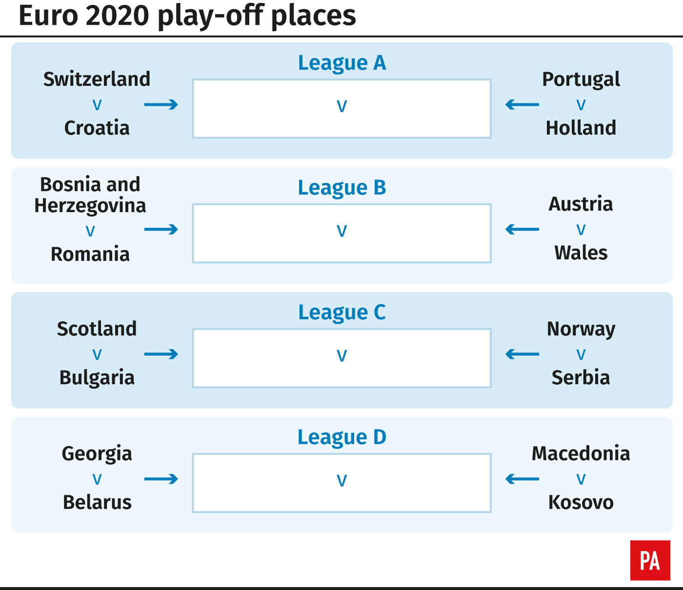 How the Euro 2020 play-offs shape up as it stands