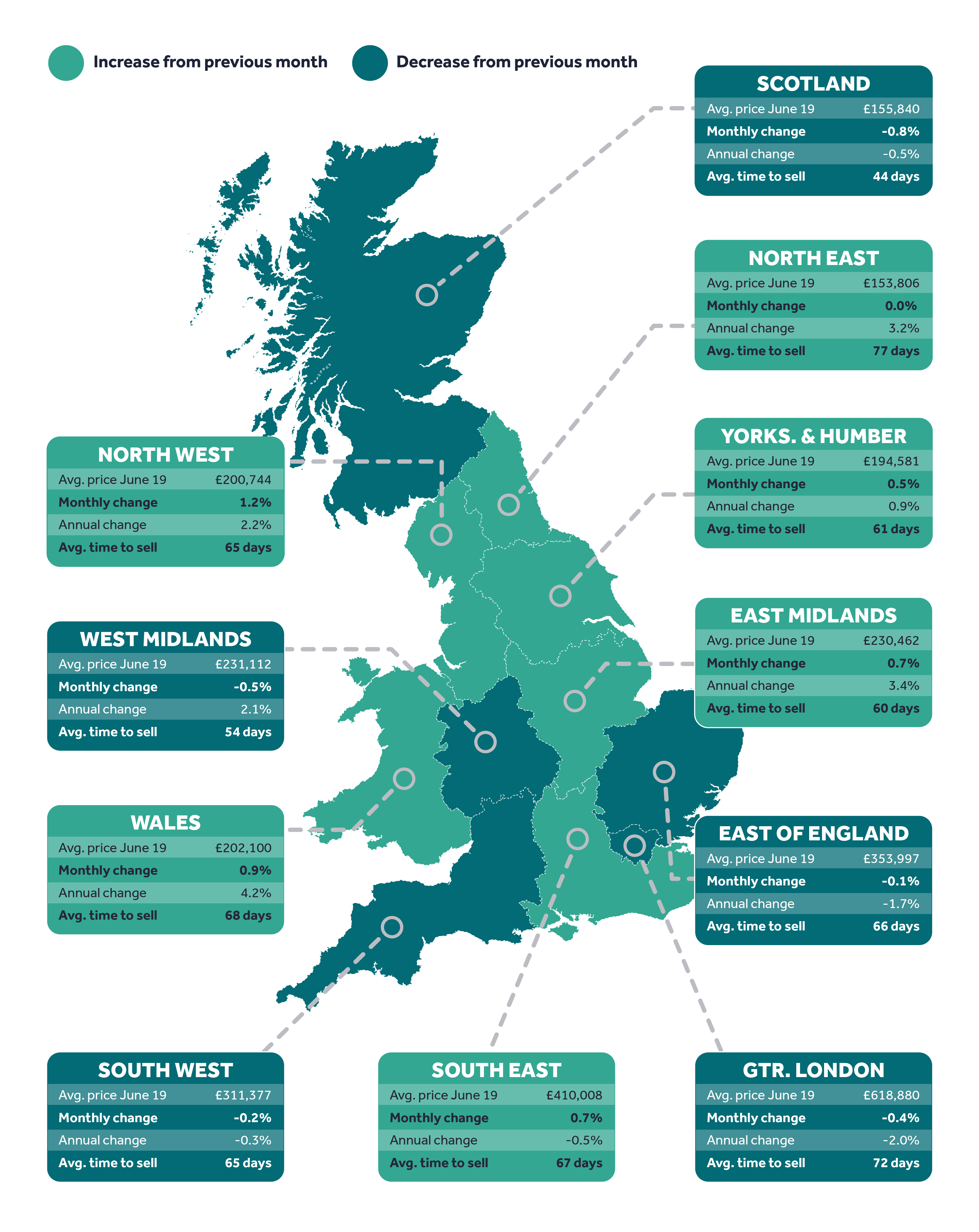 Rightmove house price index