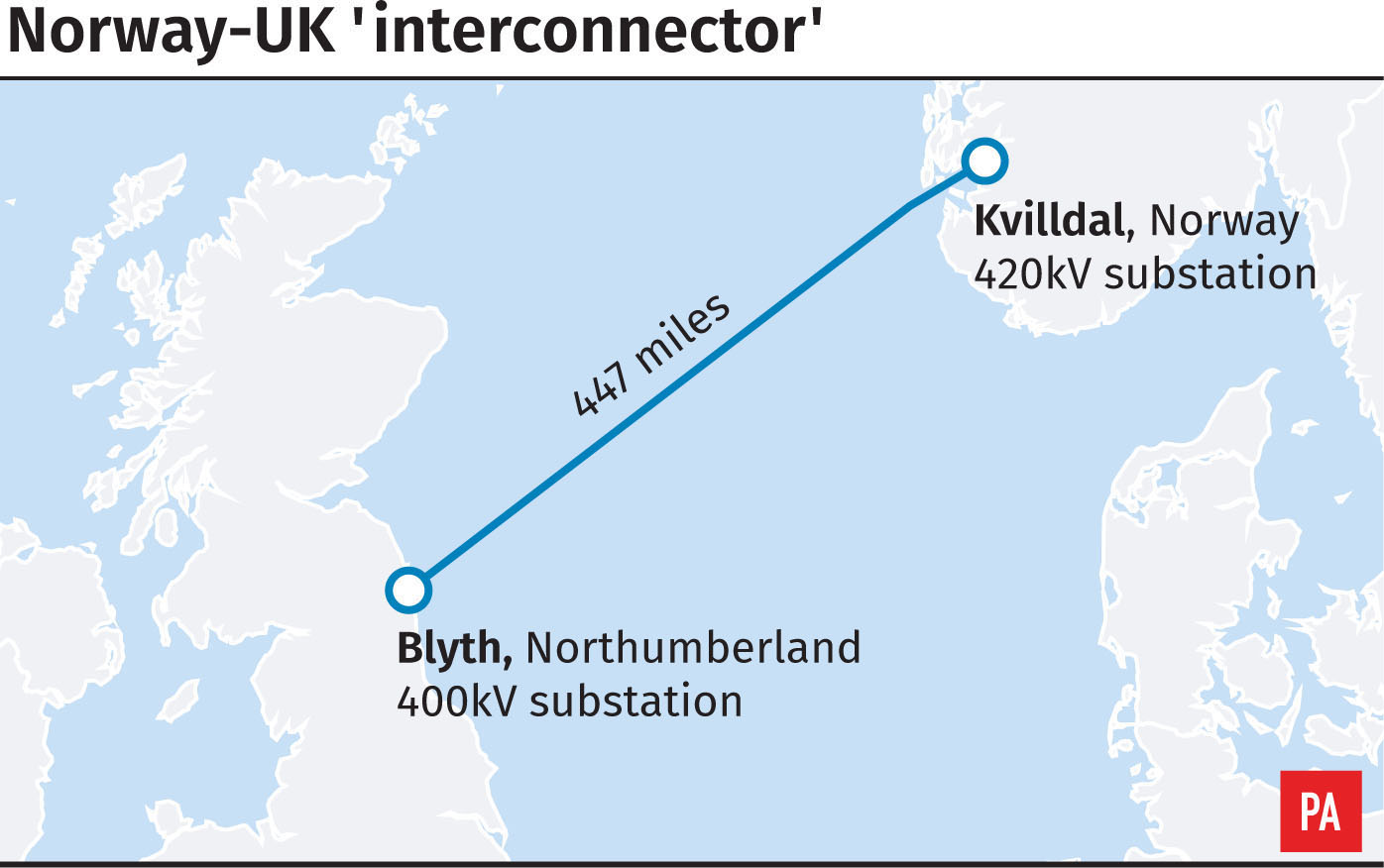 World's longest interconnector between Norway and the UK