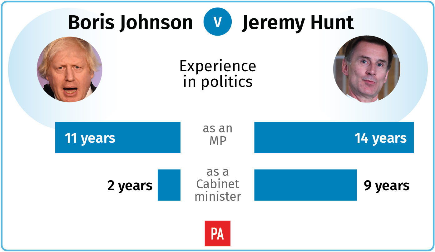 Tory leadership race